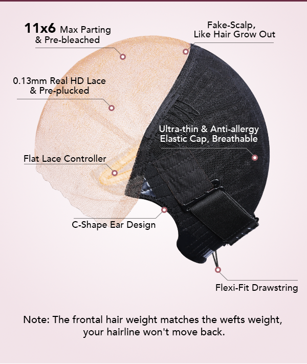Why the Curved Fit Feels Different